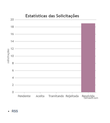 Estatísticas e-sic.png 2025